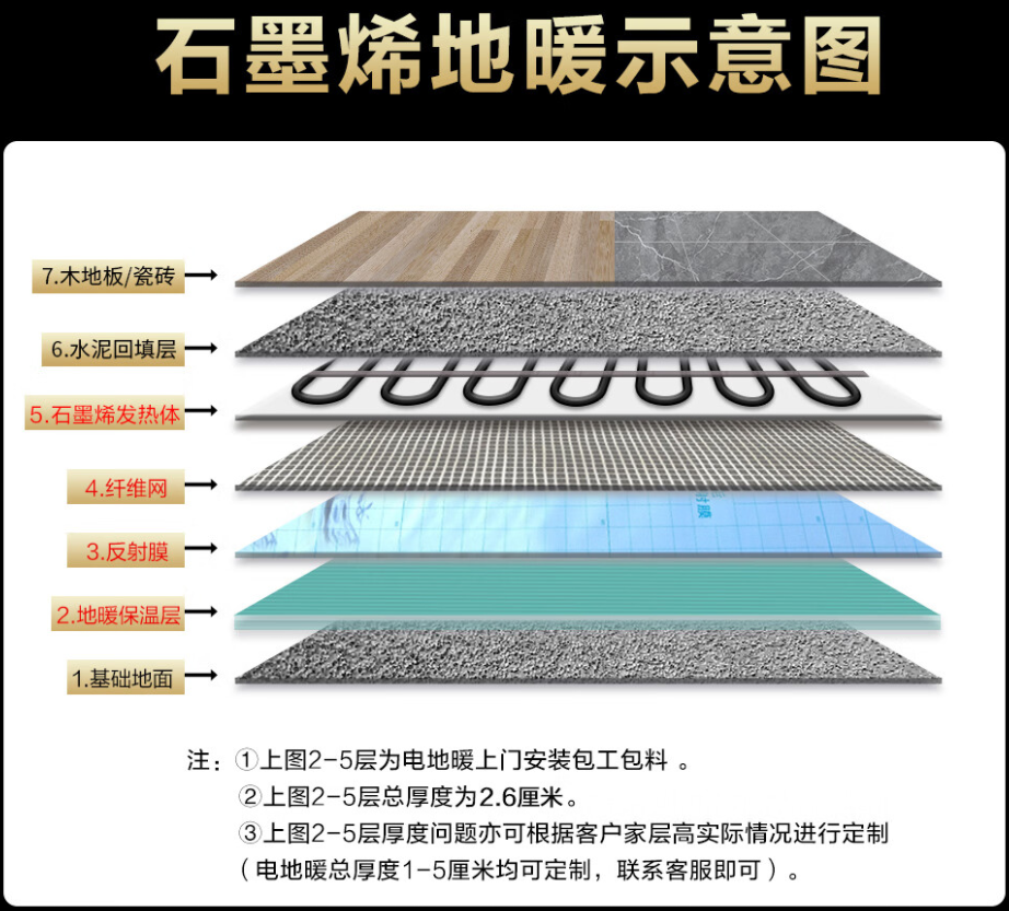 曲阜市 石墨烯电地暖公司哪家好？施工质量核心标准